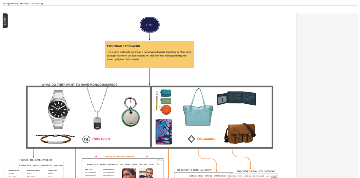 Monogramming User Flows