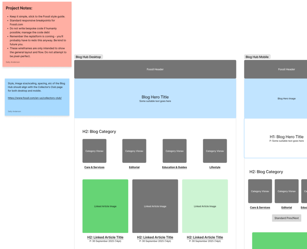 Screenshot of the FigJam for this project